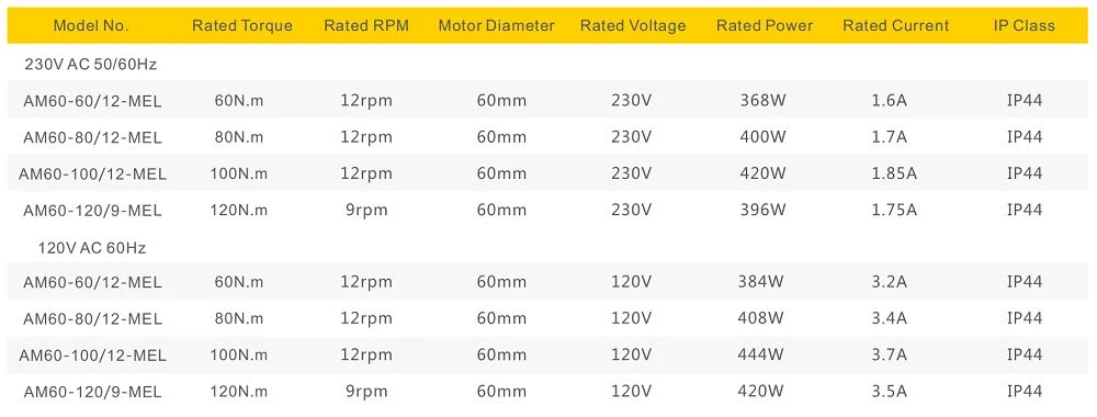tubular motor remote control parameters tubular motor remote control parameters